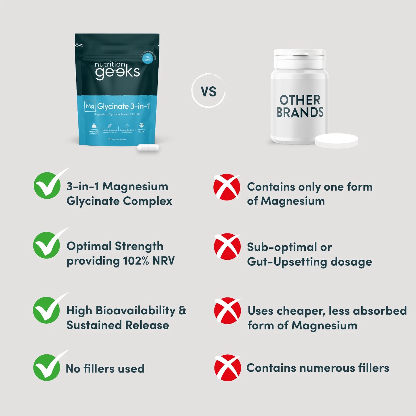 High Absorption 1800mg Magnesium Glycinate 3-in-1 Complex for Enhanced Wellness