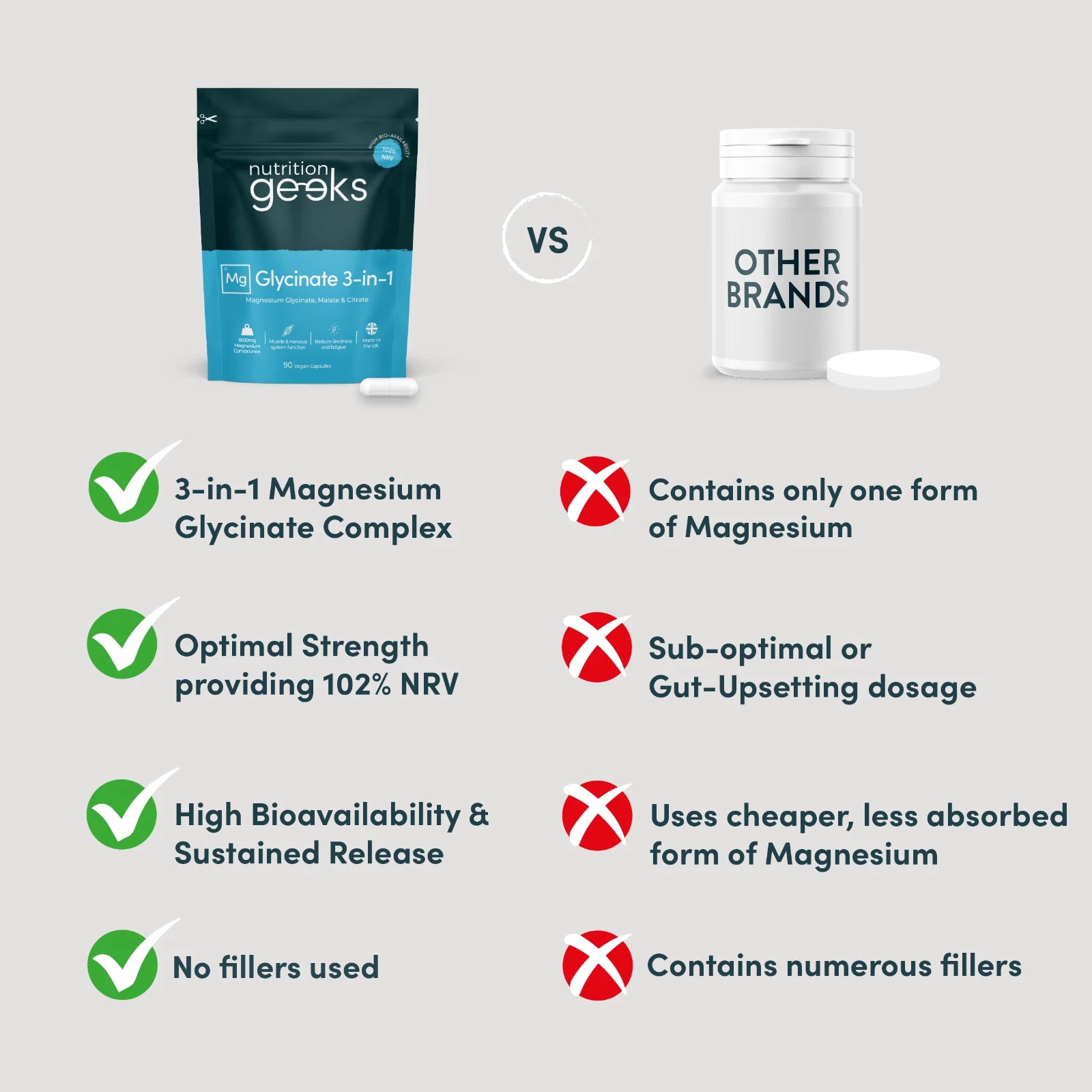 High Absorption 1800mg Magnesium Glycinate 3-in-1 Complex for Enhanced Wellness